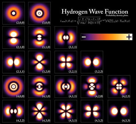 quantum chemistry - Why are so many wave functions associated with hydrogen? - Chemistry Stack ...
