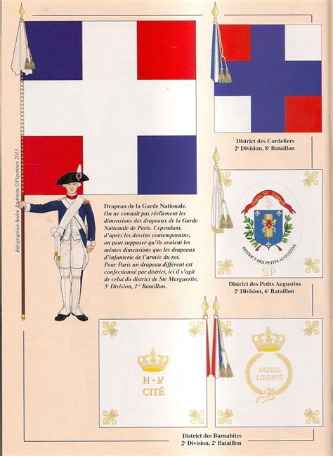 LA+GARDE+NATIONALE+1789-+17900003.jpg (1165×1600) | Drapeau, Nationale, Uniformes militaires