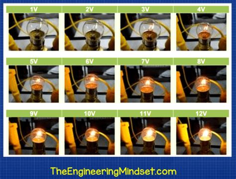 voltage-and-lamp-brightness - The Engineering Mindset