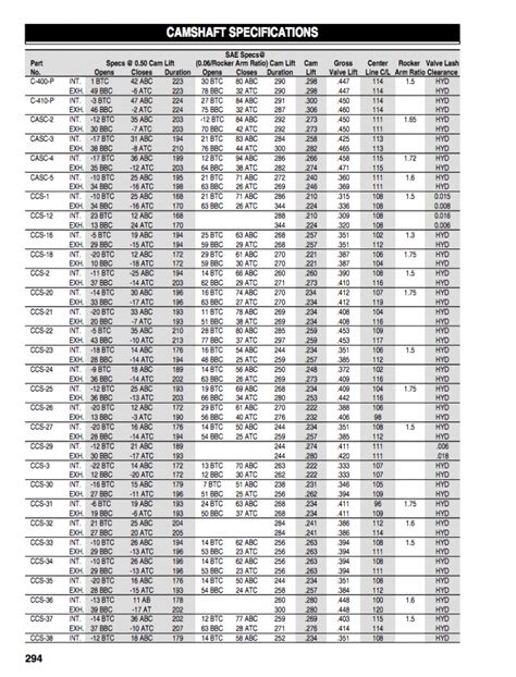 Camshaft Specifications Chart - Melling