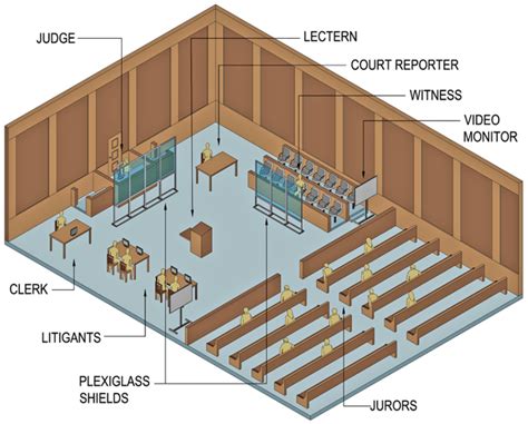 [最も欲しかった] court room diagram 564570-Courtroom sketch artist jobs