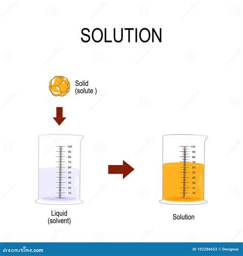 Solution. Solid In Liquid Cartoon Vector | CartoonDealer.com #67386593