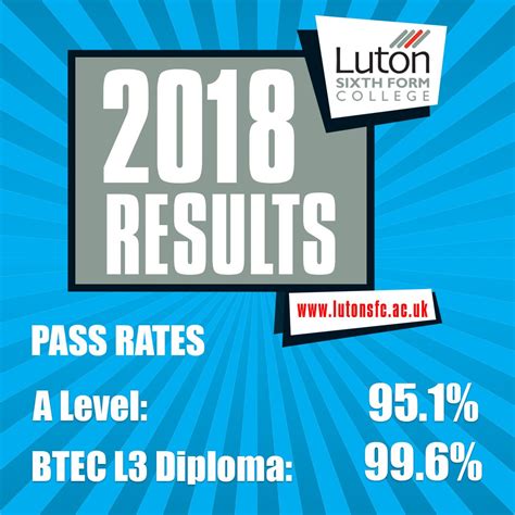 Luton Sixth Form College on Twitter: "Here's our headline pass rate figures this (rather wet ...