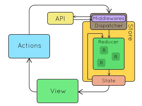 React(+Redux)+gRPCで実現するクリーンアーキテクチャ＋マイクロサービス構成 #JavaScript - Qiita