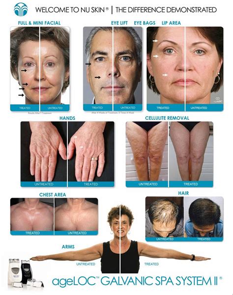 ageLOC Galvanic Spa | Galvanic spa, Ageloc galvanic spa, Nuskin