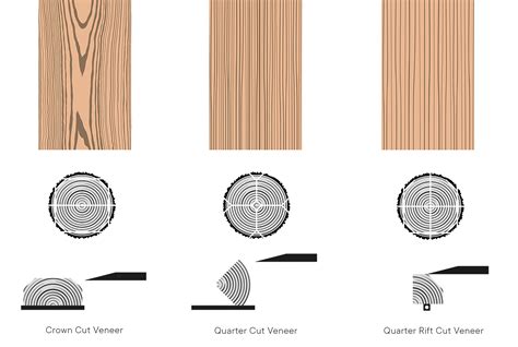 A guide to timber veneer