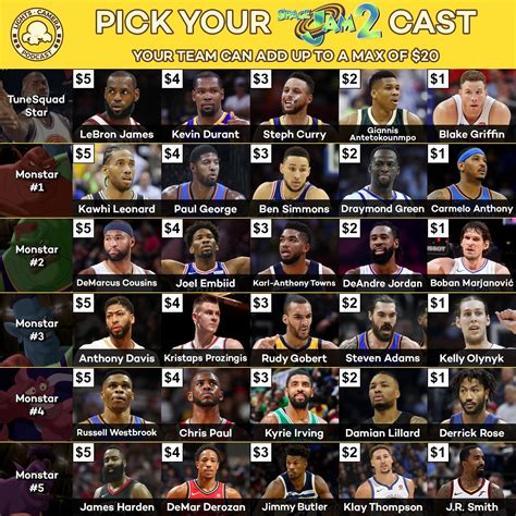 Build your 'Space Jam 2' cast : LightsCameraPodcast