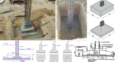 ACI 318-14 approved design guidelines of isolated footing ...