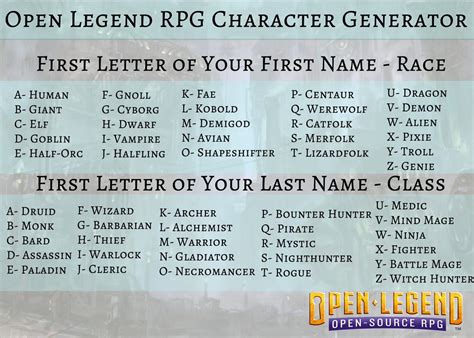 Open Legend RPG on Twitter: "What #Fantasy character would YOU be in # ...