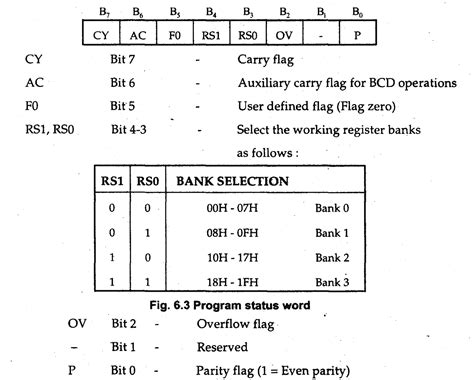 A "MEDIA TO GET" ALL DATAS IN ELECTRICAL SCIENCE...!!: ARCHITECTURE OF 8031/8051 MICROCONTROLLER