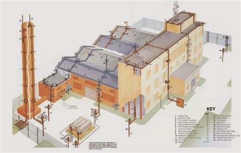 Hvac Duct: Grounding Hvac Duct