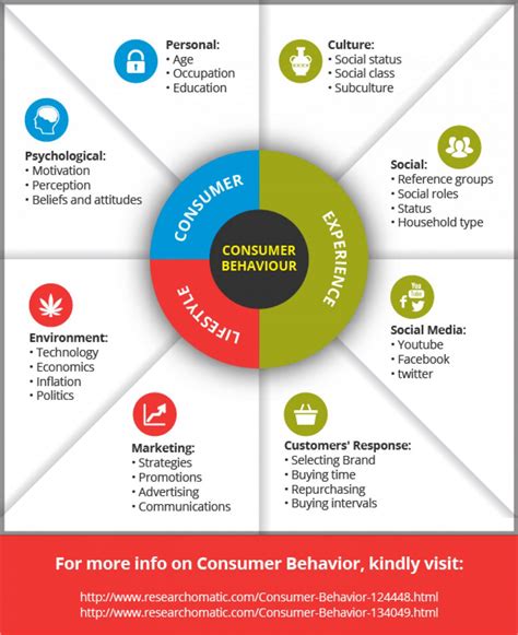 Changing Consumer Behaviors – Parker Associates – Real Estate Development Marketing Consultants ...