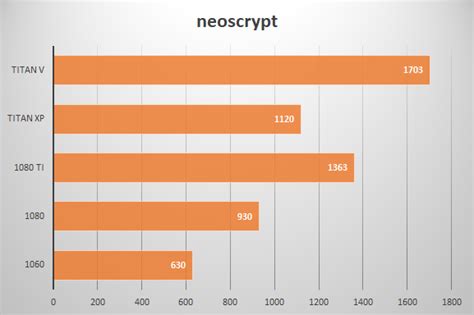 NVIDIA Titan V Mining Benchmarks – Noobient