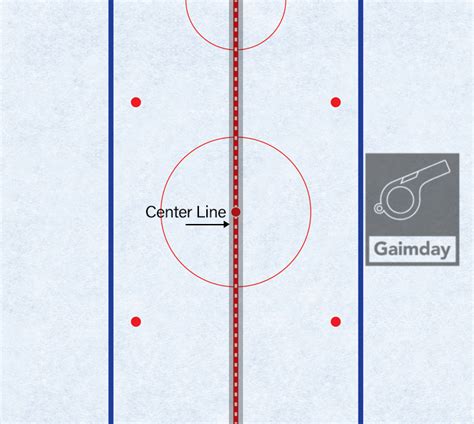 Hockey Rink Lines Explained (with Images) - Gaimday