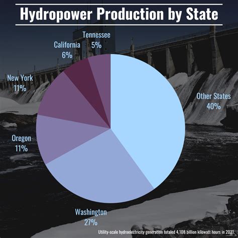 How to Invest in Hydroelectric Power: Types of Systems & Limitations ...