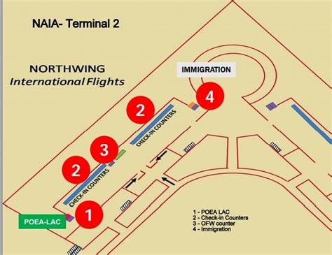 OFW sa Disyerto: OFW transaction flow sa NAIA