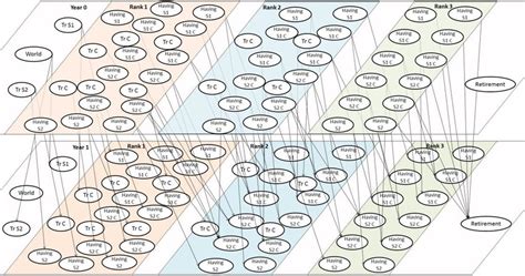 Flow network representation of the example. | Download Scientific Diagram