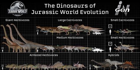 The Dinosaurs of Jurassic World Evolution : jurassicworldevo