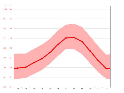 Moreno Valley climate: Average Temperature, weather by month, Moreno ...