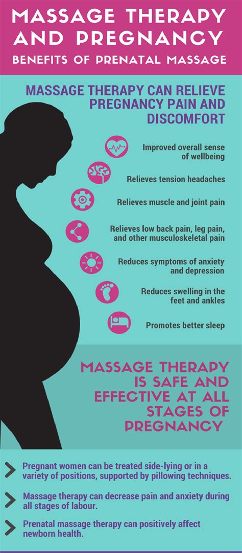 Is Pregnancy Massage Safe? | HealthCure