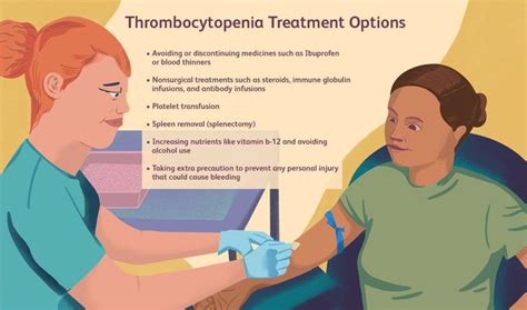 Treatment for Thrombocytopenia - MEDizzy