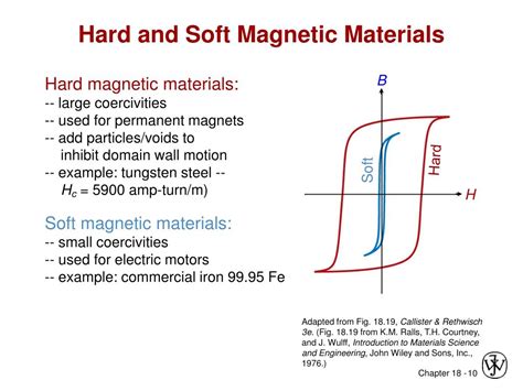 PPT - Chapter 18: Magnetic Properties PowerPoint Presentation, free download - ID:3852803