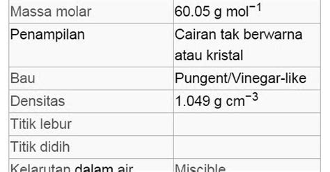 Rumus Kimia Asam Asetat - Rumus Kimia