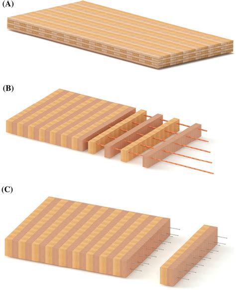 Detail of three different mass timber, A cross-laminated timber, B ...