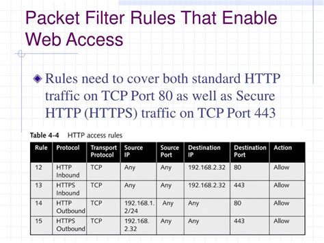 PPT - Packet Filtering PowerPoint Presentation, free download - ID:341009