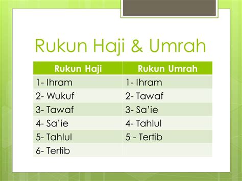 Rukun Haji & Umrah | TakafulGreat.com