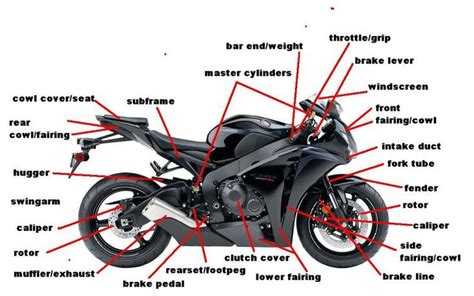 parts of a motorcycle - Google Search | Motorbikes, Motorbike parts ...