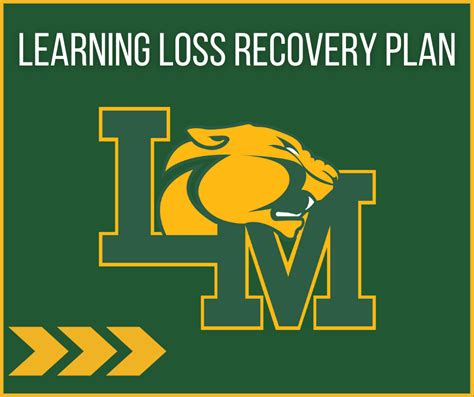 Little Miami Learning Loss Recovery Plan