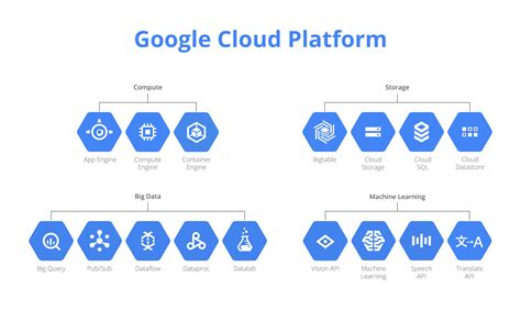 Dar permisos públicos de lectura a un bucket en Google Cloud Storage | Jose Luis Gallego