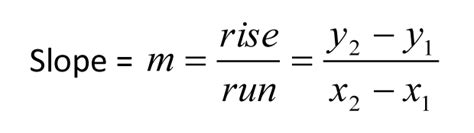 Calculate Keyword Growth via Slope: Google Trends & Python