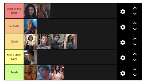 Euphoria character Tierlist : r/euphoria