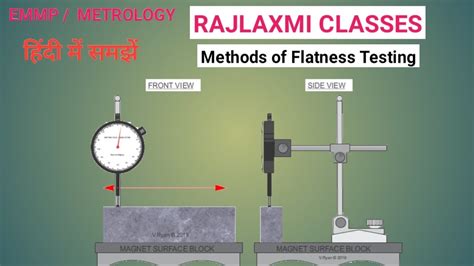 Method's of Flatness Testing - YouTube