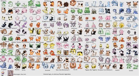 Not too long ago, a beta version of Pokemon Gold/Silver emerged. Here are beta Pokemon sprites ...