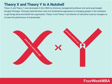 What are Theory X and Theory Y? Theory X and Theory Y In A Nutshell ...