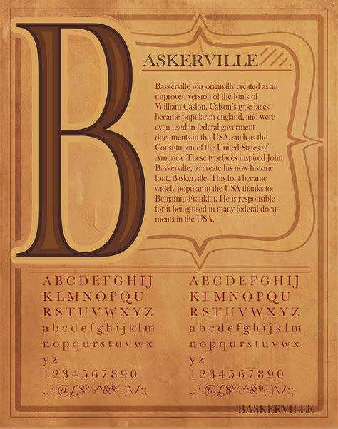 Typography History: Baskerville Poster