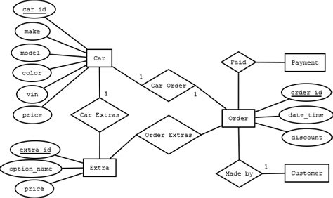 entity relationship - ER Model representing entities not stored in DB ...
