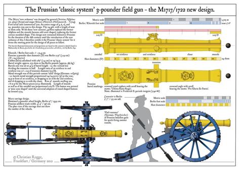 Pin by Michael on Period Cannons | Seven years' war, Artillery, War