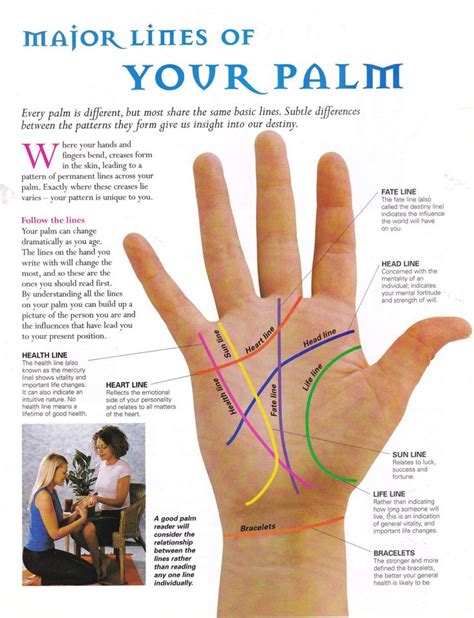 Palmistry for dummies... read your own palm! | Naomi D'Souza | Writer, Food & Lifestyle Blogger ...