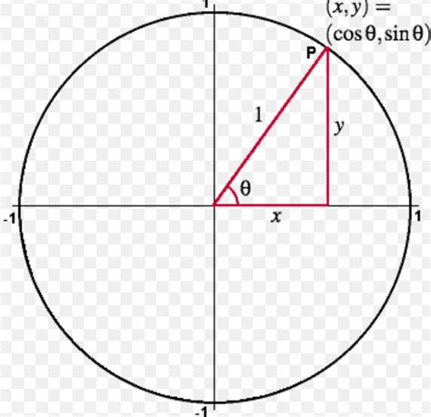 [Math] Finding the MidPoint of a Right Angle triangle – Math Solves Everything