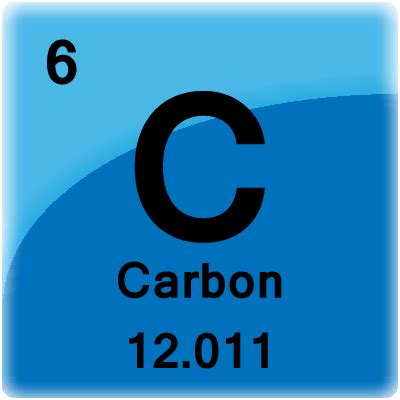 Carbon Facts - Atomic Number 6 - Elemento Símbolo C | Tomas Rosprim