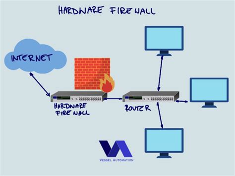 Firewall in networking onboard - Vessel Automation