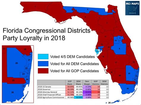 Florida Election Districts Map - Printable Maps