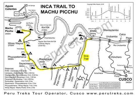 Full Truth Guide to Hiking the Inca Trail - KnofftheNomads