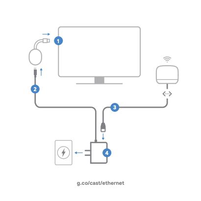 Ethernet Adapter for Chromecast: Quick Start Guide - Streaming Help