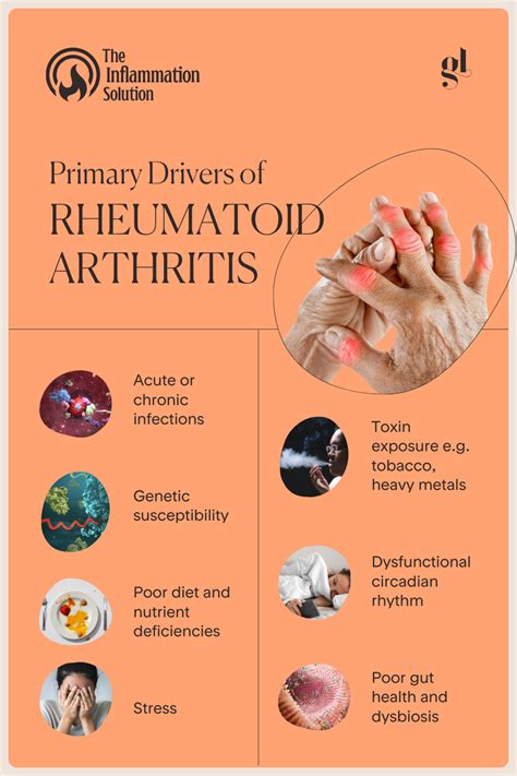 Drivers of rheumatoid arthritis – Artofit