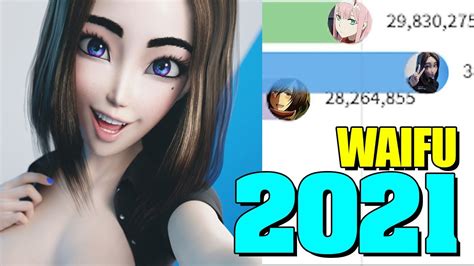 Most Popular Waifu 2021 | SAM SAMSUNG - YouTube